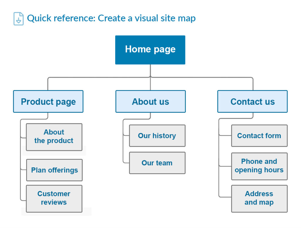 A Guide to how to create a business website step by step